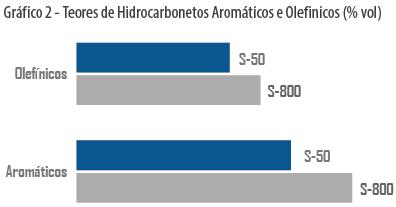 ticas contribuem também para a redução de emissões dos poluentes veiculares propiciando, assim, um menor impacto ambiental.