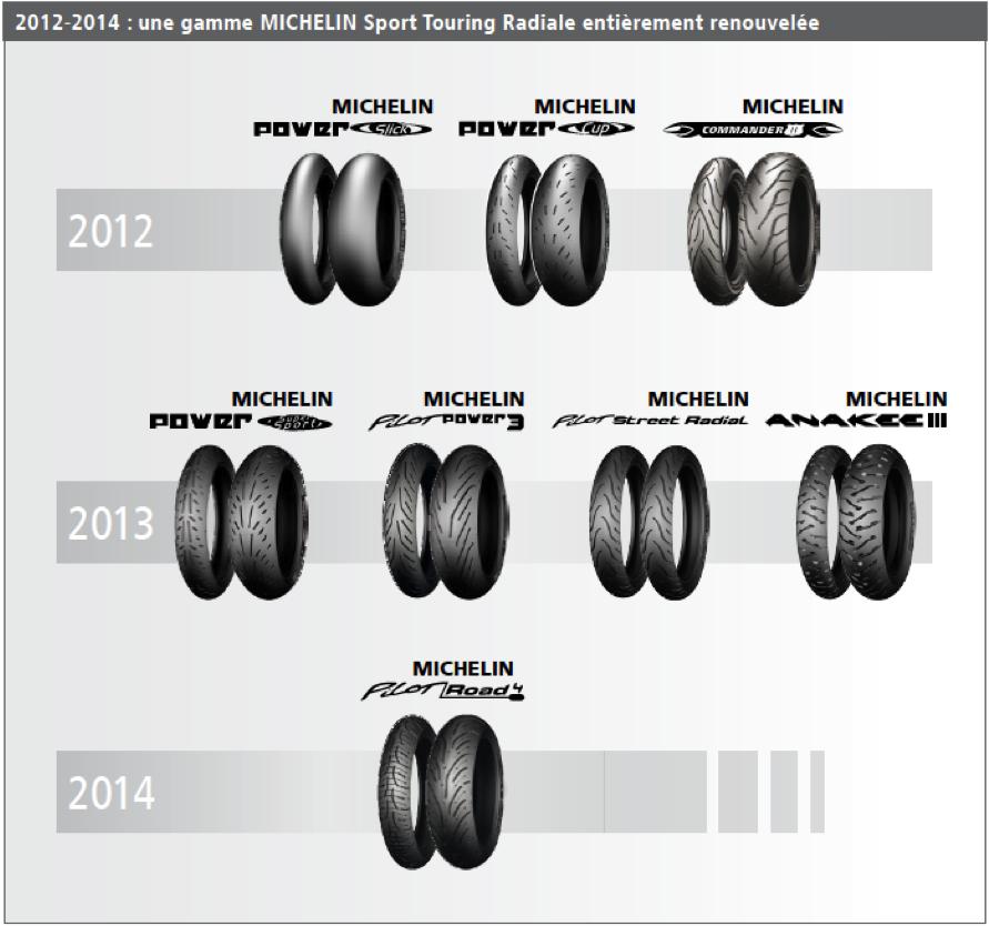 A gama MICHELIN Sport Radial, totalmente renovada em dois anos Após as sete novas gamas lançadas em 2013, a Michelin completa a renovação total da sua oferta radial.