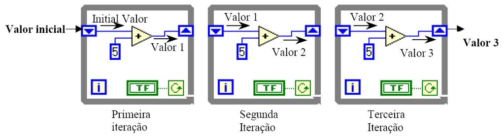 Registradores de deslocamento agosto