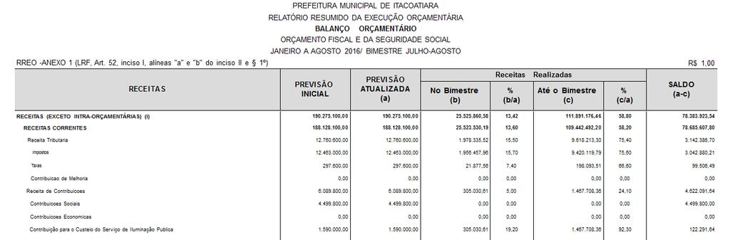 PRIMEIRA PARTE RELATÓRIO RESUMIDO DA EXECUÇÃO ORÇAMENTÁRIA 1 - EXECUÇÃO ORÇAMENTÁRIA DA RECEITA Considerando todas as fontes de recursos, a receita total realizada até o