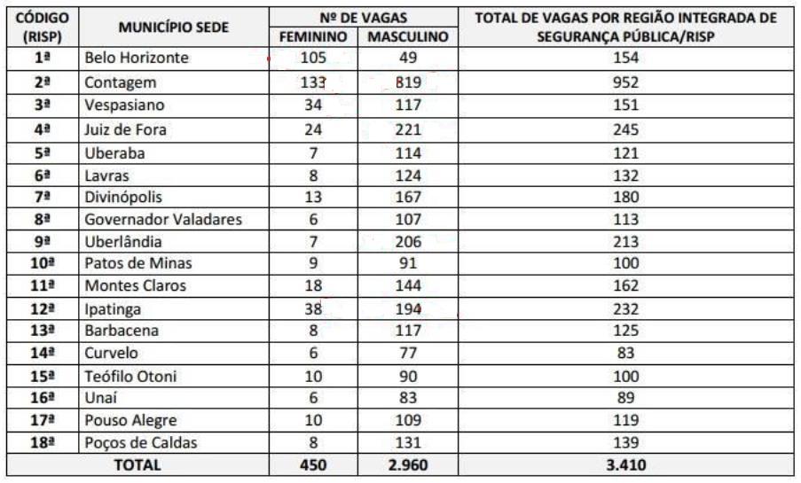 4) Mapeando a Prova de 2013 4.1 Português 4.1.1 Interpretação de texto = 5 questões (50%) 4.1.2 Pronome = 1 questão 4.1.3 Morfologia = 1 questão 4.1.4 Regência = 1 questão 4.1.5 Sintaxe: complemento verbal e adjunto adnominal = 1 questão 4.