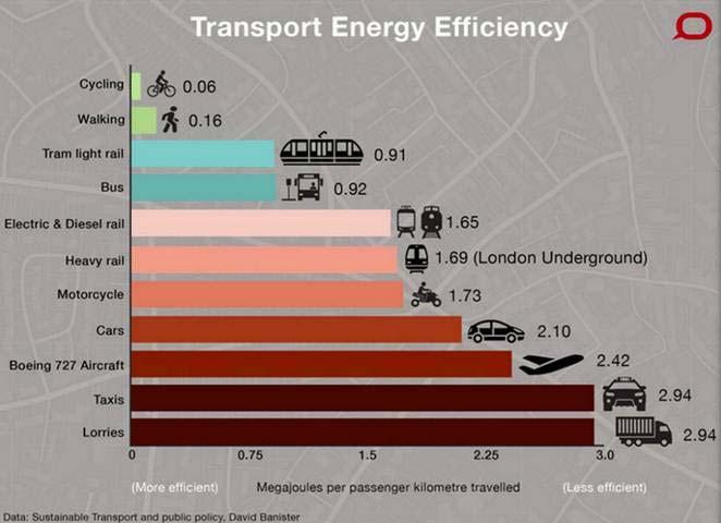 Eficiência energética? Average values!