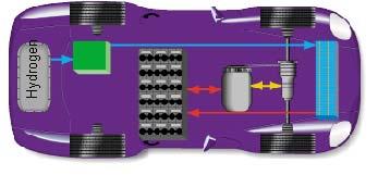 Battery  Hybrids 