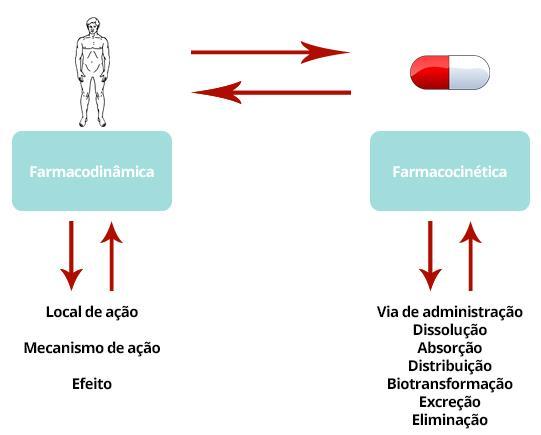 Psicofarmacologia & Farmacologia