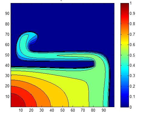O eixo desta figura mostra valores maiores de 100, isto é devido ao uso da função de plotagem surf.
