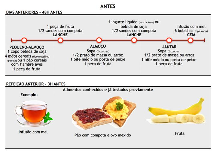 Como gerir uma prova