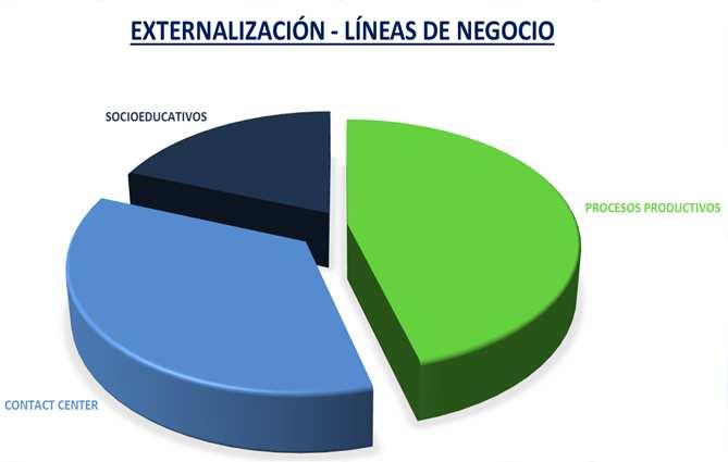 2. Linhasde Negócio Outros serviços 34,81% Aeronáutico 1,85% 220 milhões de Euros Volume de Negocios Saúde