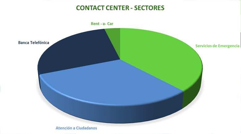 601,20 100,00% PROCESOS PRODUCTIVOS FACTURACIÓN 2014 % Logistica Y Producción 10.965.