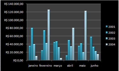 GRÁFICOS