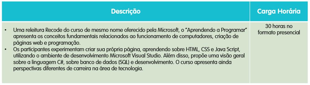 Aprendendo a Programar: BENEFÍCIOS PARA AS INSTITUIÇÕES PARTICIPANTES Sabemos o quanto é importante e desafiador promover conhecimentos do mundo digital que façam a diferença na vida dos jovens e