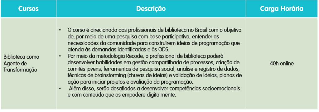 3) Faça download do material de divulgação para mobilizar o jovem 4) Oriente o jovem para se cadastrar na plataforma Orientações adicionais para bibliotecas Bibliotecas públicas e comunitárias de