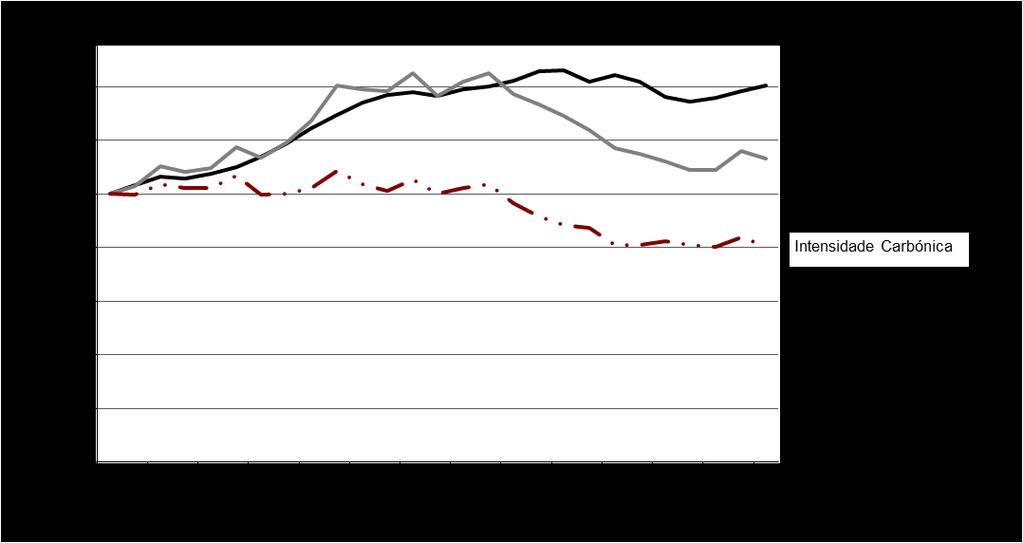 Secção B Base Analítica - Capítulo 4.