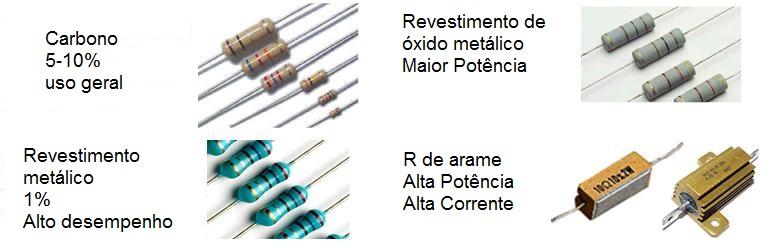 Resistores fixos Resistores de carbono moldado (2, 7 22MΩ) Outros: Filme de cermet (V > 10kV ) Esmaltado de fio Resistor de potência plano (0, 8 3W )