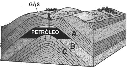 3. O perfil geológico representado na figura ao lado, extraído de um artigo científico, permite identificar segundo os seus autores, além de outros eventos, uma série sedimentar dobrada que contém