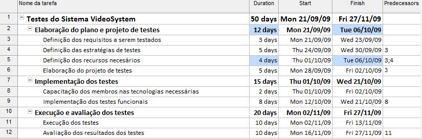 4.2 Recursos Humanos FUNÇÃO ALOCAÇÃO RESPONSABILIDADES Executar os testes (testar configurações de hardware e Tester (testador) Ivson Diniz software); Executar scripts simples de teste; Reproduzir e