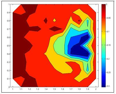 Figura - Características da malha empregada Os resultados em termos do erro médio percentual encontrado para a temperatura no centro das arestas dos volumes finitos é mostrado na figura 3.