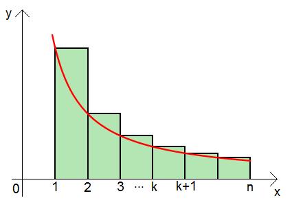 b) Como + = 0, o teste é icoclusivo, ou seja, o teste falha. 2.