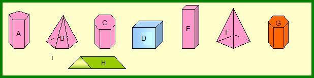 POLIEDROS POLIEDRO: Um poliedro é uma reunião de um número finito de polígonos planos, onde cada lado de um destes polígonos é também lado de um, e