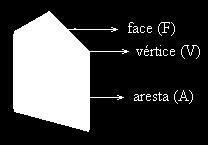 Organização da turma: Em grupo (com três ou quatro alunos).