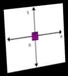Retas perpendiculares Duas retas, r e s, são perpendiculares quando são