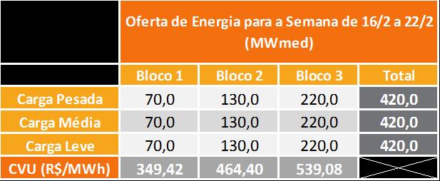 8. IMPORTAÇÃO DE ENERGIA 8.1.