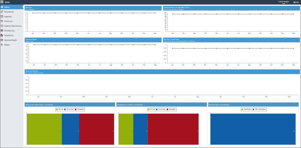 Logo que você logar no RPPA, você verá o
