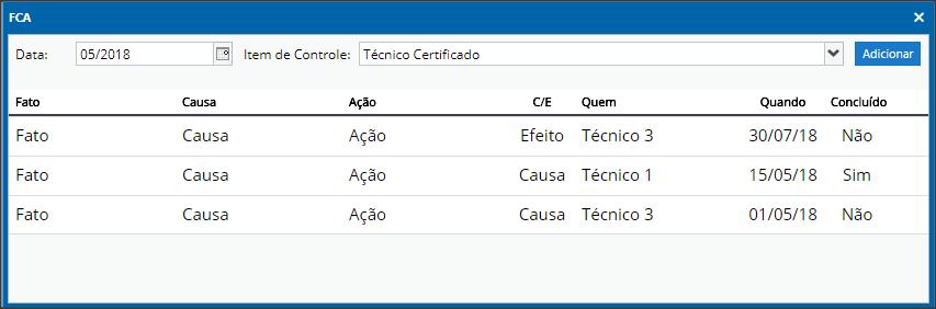 consultar as ações