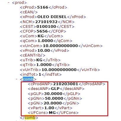 Conforme nota técnica, as tag s <pglp>, <pgnn> e <pgni> deverão ser geradas apenas para o produto com ANP "210203001 GLP".