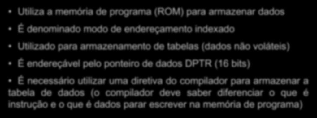 Instrução para Memória de Programa Utiliza a memória de programa