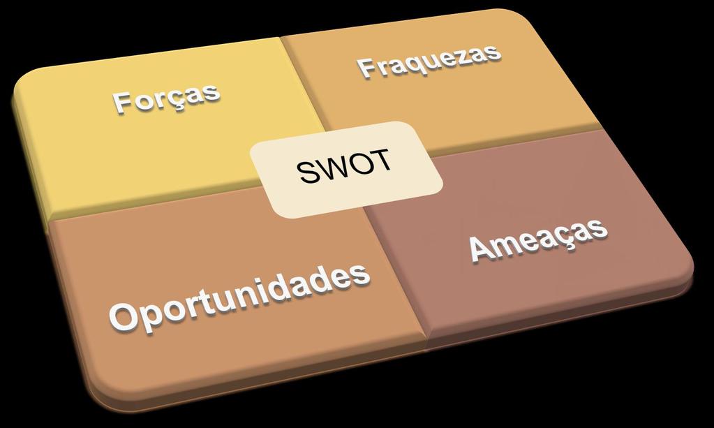 Planejamento estratégico: Figura 7