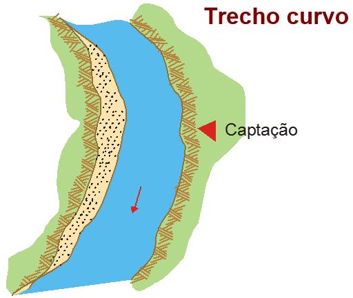 Unidade 4 Captação em Mananciais Superficiais e Subterrâneos