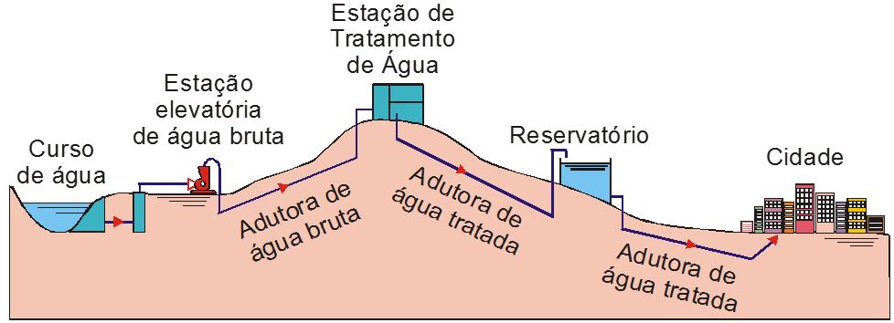 Unidade 2 Concepção de Sistemas de