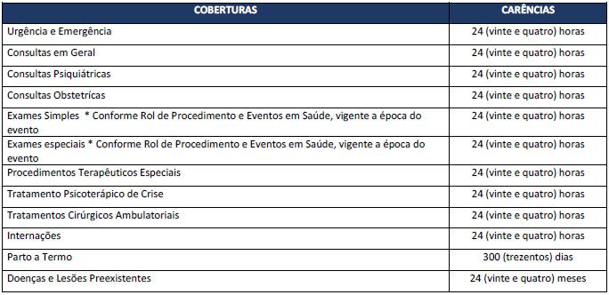 serem cumpridas sejam das seguintes informações abaixo: 1.1 A contratante tem plena ciência e conhecimento de que o benefício previsto nos itens 1.