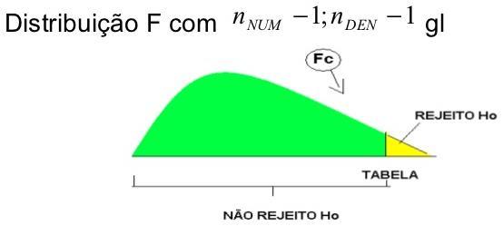 INTRODUÇÃO Essa confiança de termos tomado uma decisão correta é denominada de grau de confiança, e é dada por: 100