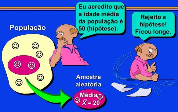 INTRODUÇÃO Um dos principais objetivos da estatística é a tomada de decisões a respeito da população, com base na observação