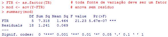 Solução. EXERCÍCIO AULA PRÁTICA Passo 3. Entre com os dados no software R 3.2. Definição do modelo FTR <- as.