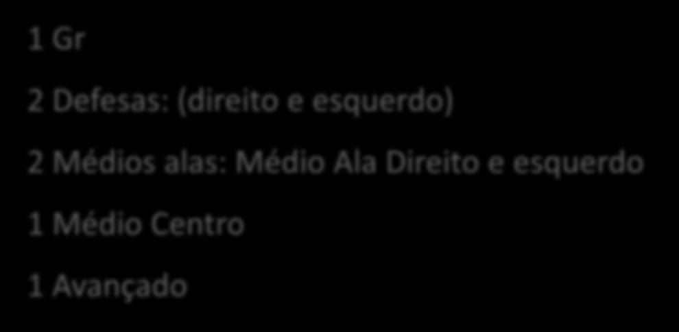 VII Organização estrutural inicial da equipa O Modelo de Jogo assenta num sistema táctico 1: 2 : 3 : 1 1