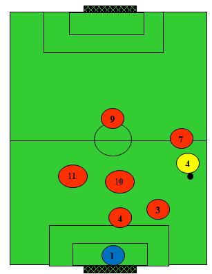 Bola corredor lateral