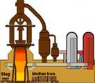 Refratários são consumidos continuamente na produção de aço.