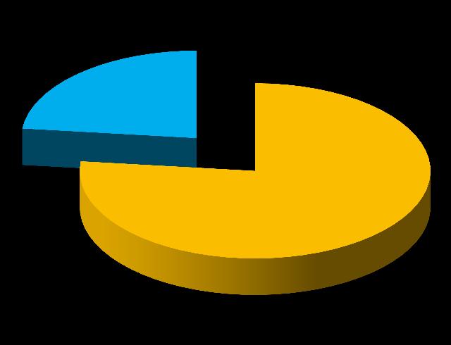 UNIDADE HOSPITALAR 27%