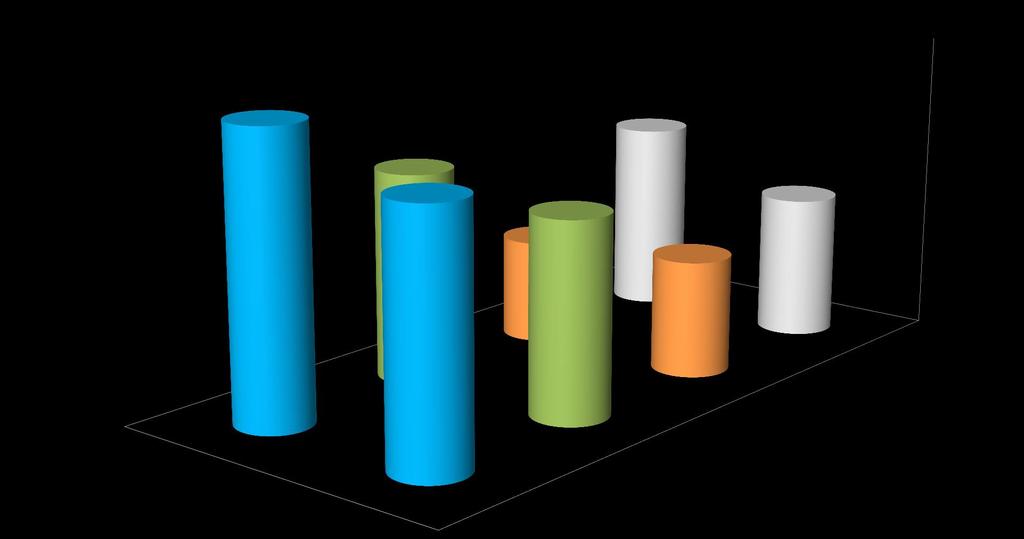 CONSULTA EXTERNA: RESULTADO POR INDICADOR SATISFAÇÃO GLOBAL (ESCALA DE 1 A 5) 4,30 4,25 4,20 4,14 4,15 4,10 4,27 4,12 4,05 4,00 4,20 3,95