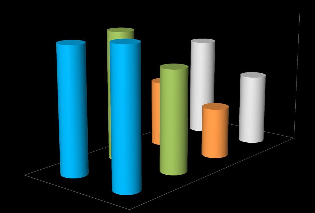 CONSULTA EXTERNA: RESULTADO POR INDICADOR 4,28 IMAGEM DO CHMA (ESCALA DE 1 A 5) 4,30 4,25 4,20 4,27 4,30 4,20 4,15