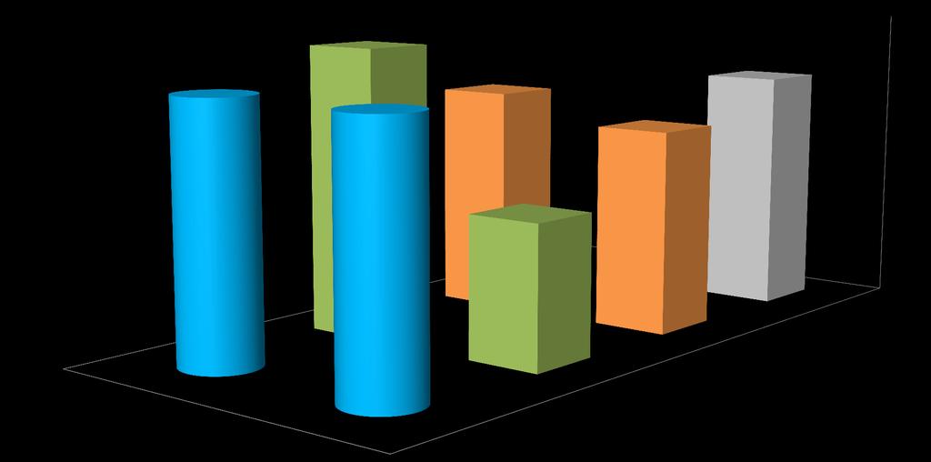 INTERNAMENTO: RESULTADO POR INDICADOR RESOLUÇÃO DE RECLAMAÇÕES (ESCALA DE 1 A 5) 4,00 3,77 3,50 3,00 3,33 3,33 2,50 2,00 1,50 1,83 1,00 0,50