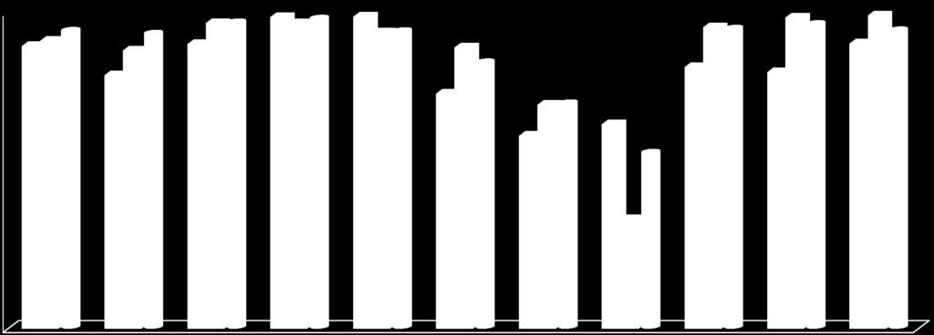 MCDT: DIMENSÕES GLOBAIS 2014 2015 2016 PERCENTAGEM DE "BOM" E "EXCELENTE" 90% 80% 84,75% 82% 83,93% 79% 88,24% 87%