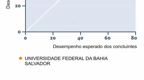 Entende-se que essas informações são boas aproximações do que seria considerado efeito do curso.