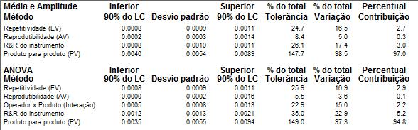 Relatório obtido no InfinityQS MSA Avaliação da estabilidade InfinityQS SPC MI atende Procedimento: 1. Obter um padrão (peça padrão) e seu VC (valor convencional ou nominal).