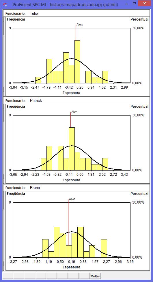 Histogramas obtidos no InfinityQS SPC MI Cálculos Numéricos Estima a variação e a porcentagem de variação do processo para a variação total do sistema de medição e seus componentes: repetitividade,