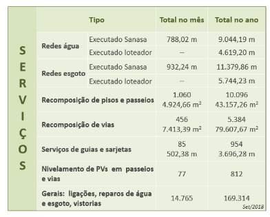 Informações