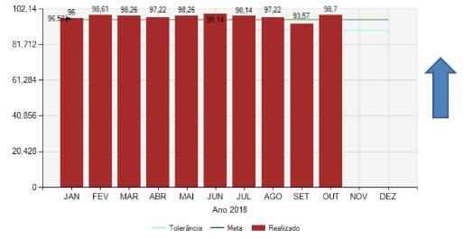 Grupo Medição de trabalho: e Monitoramento Medição e