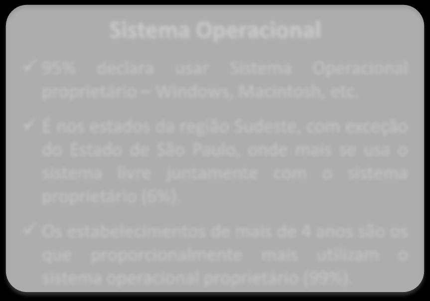 Estabelecimento Sistema Operacional Tipo de sistema